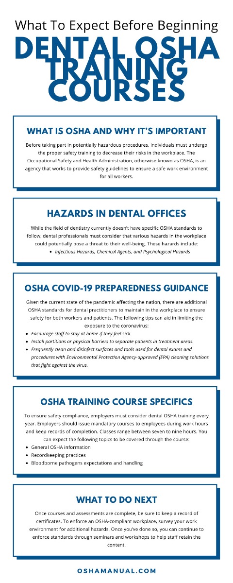 What To Expect Before Beginning Dental OSHA Training Courses