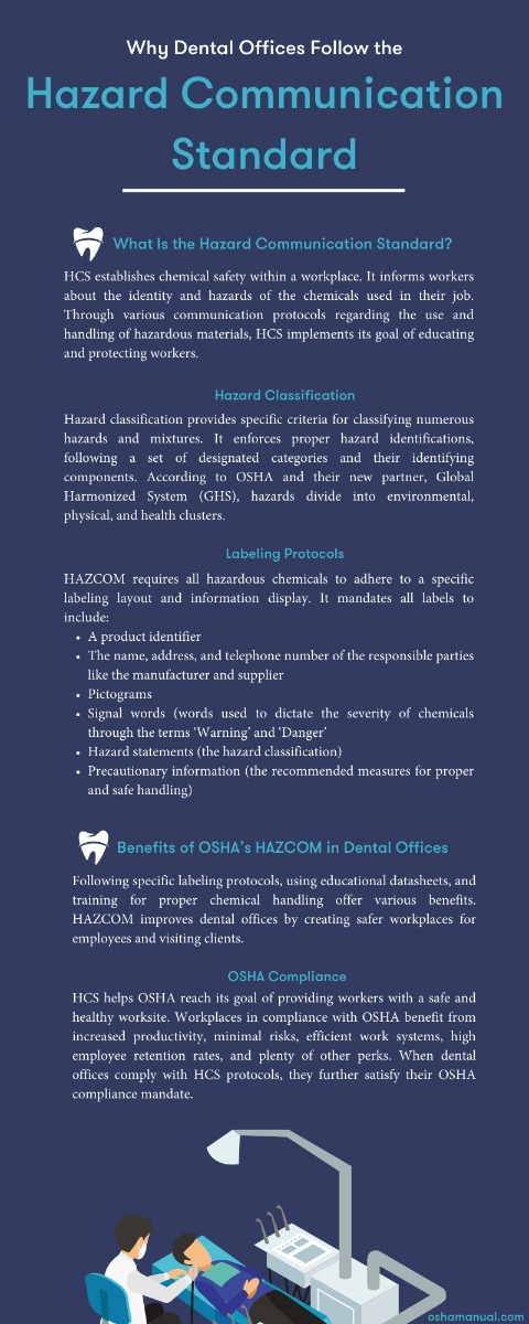 Why Dental Offices Follow the Hazard Communication Standard