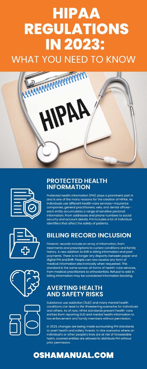 HIPAA Regulations in 2023: What You Need To Know