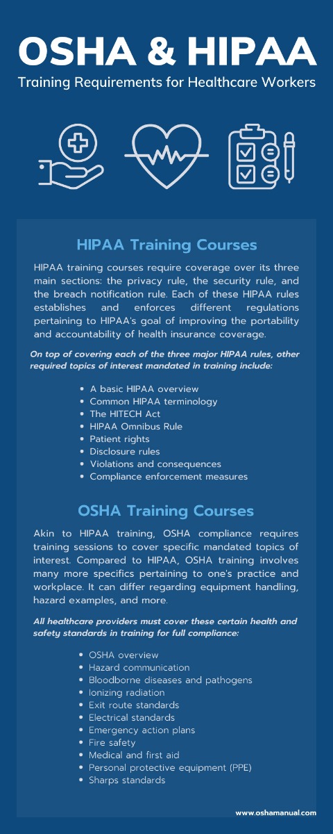 https://www.oshamanual.com/compliance101/article/osha-and-hipaa-training-requirements-for-healthcare-workers